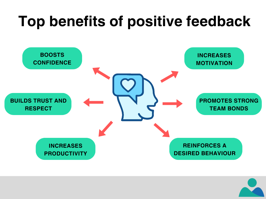Positive feedback