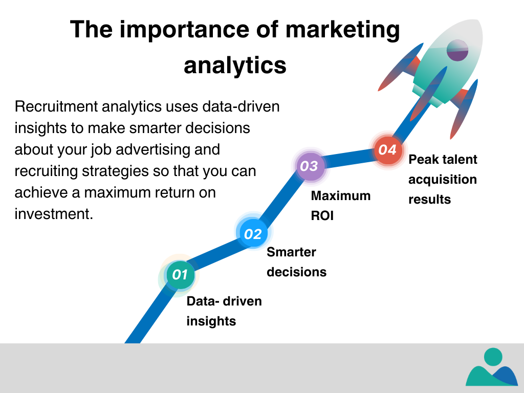 Recruitment analytics